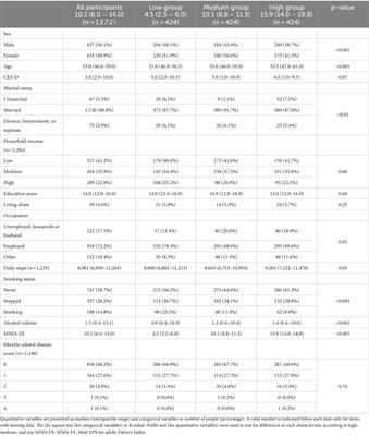 The relationship between the dietary index based Meiji nutritional profiling system for adults and lifestyle-related diseases: a predictive validity study from the National Institute for Longevity Sciences—Longitudinal Study of Aging